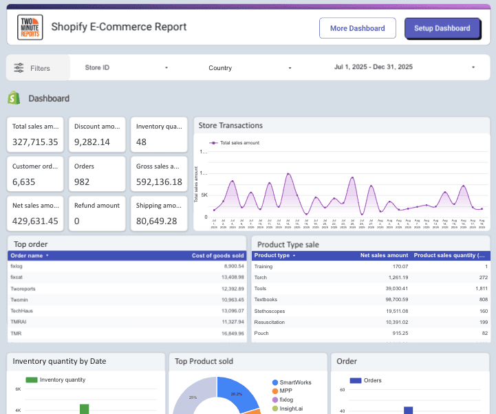 Shopify E-Commerce Report