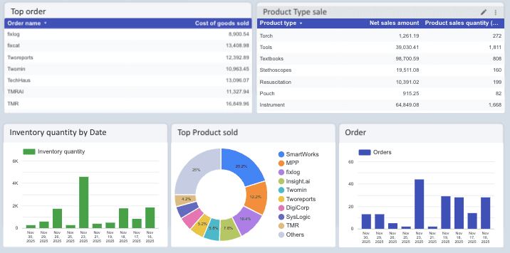 Shopify E-Commerce Report