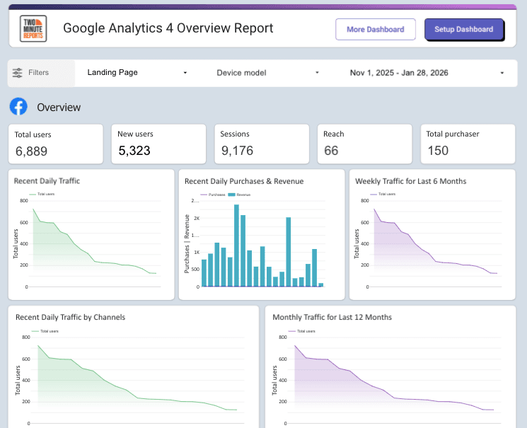 Google Analytics 4 Overview Report