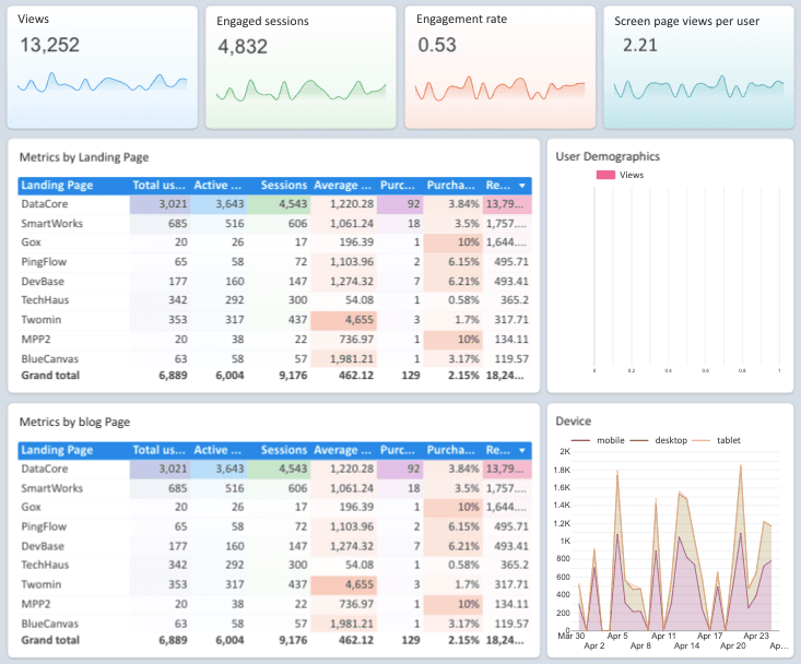 Google Analytics 4 Overview Report