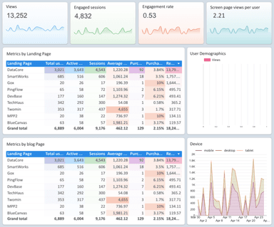 Google Analytics 4 Overview Report