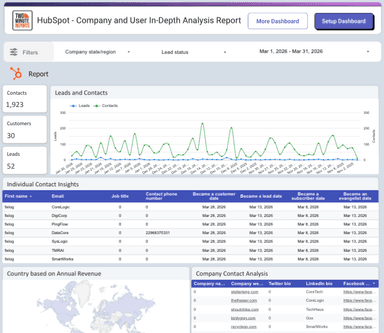 HubSpot - Company and User In-Depth Analysis Report