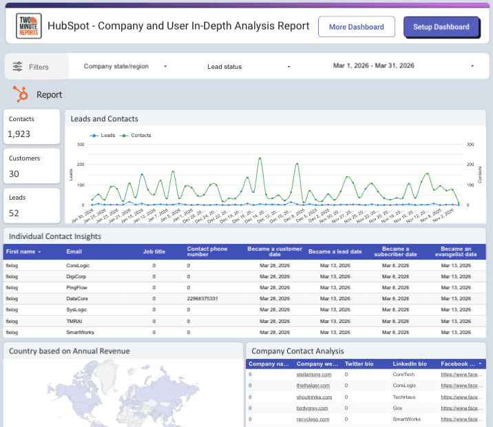 HubSpot - Company and User In-Depth Analysis Report