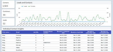 HubSpot - Company and User In-Depth Analysis Report