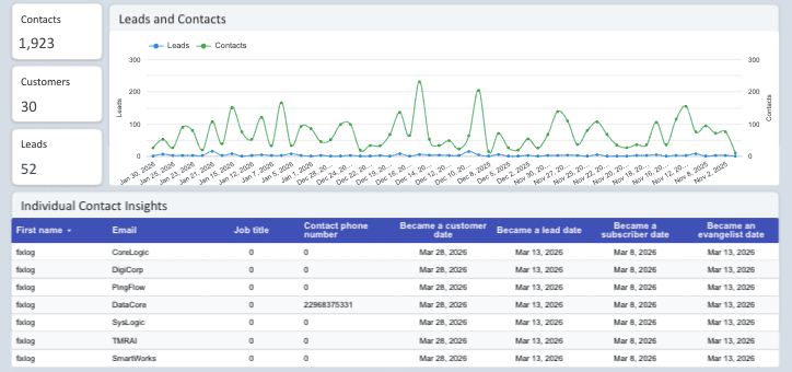 Free HubSpot - Company and User Report Template for Looker Studio (2025)