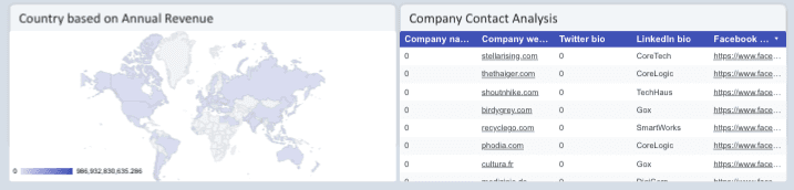 HubSpot - Company and User In-Depth Analysis Report