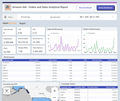 Amazon Ads - Orders and Sales Analytical Report