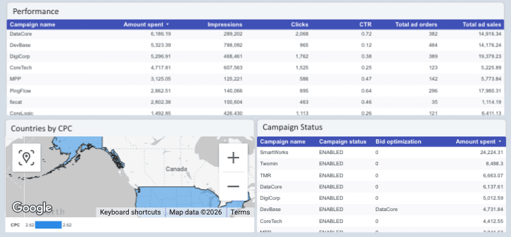 Amazon Ads - Orders and Sales Analytical Report
