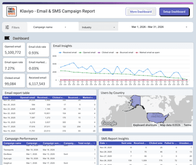 Klaviyo - Email & SMS Campaign Report
