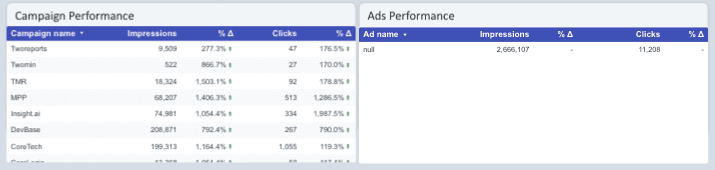 Microsoft Advertising Overview Report