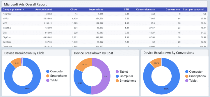 Microsoft Ads Overview Report