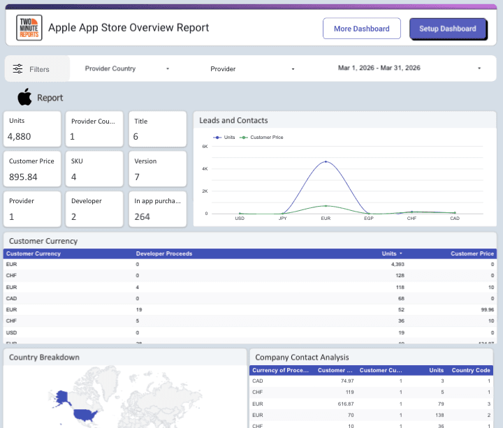 Apple App Store Overview Report