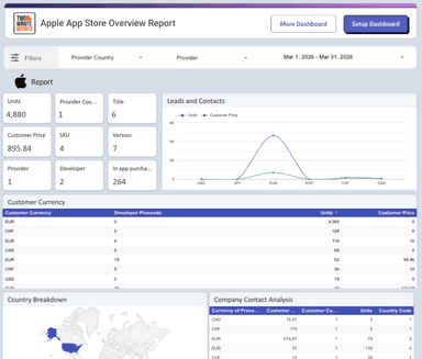 Apple App Store Overview Report