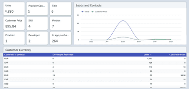 Apple App Store Overview Report