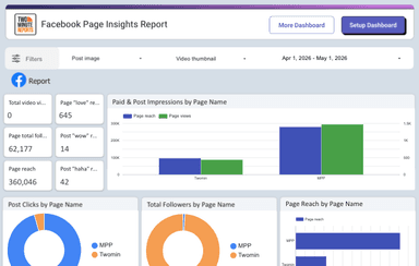 Facebook Page Insights Report for Google Looker Studio: Free & Customizable