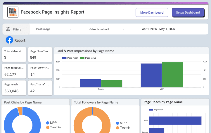 Facebook Page Insights Report for Google Looker Studio: Free & Customizable