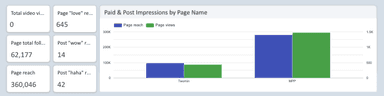 Facebook Page Insights Report for Google Looker Studio: Free & Customizable
