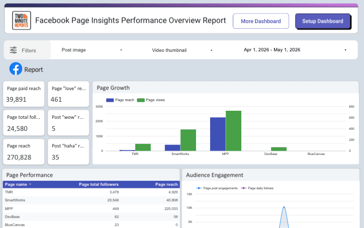 Facebook Page Insights Performance Overview Report