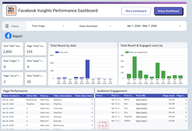 Facebook Insights Performance Dashboard