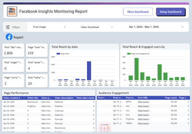 Facebook Insights Monitoring Report