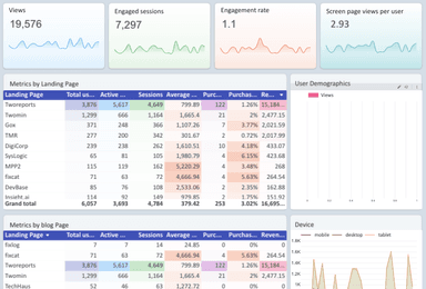 GA4 Performance Dashboard