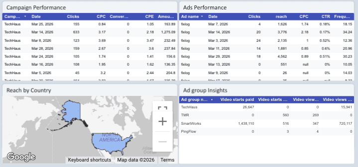 Pinterest Ads Overall Performance
