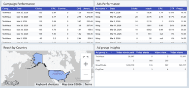 Pinterest Ads Overall Performance