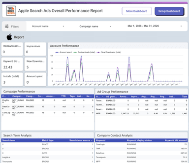 Apple Search Ads Overall Performance Report