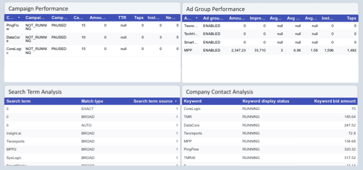 Apple Search Ads Overall Performance Report