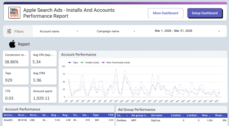 Apple Search Ads - Installs And Accounts Performance Report
