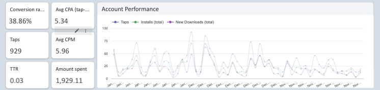 Apple Search Ads - Installs And Accounts Performance Report