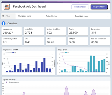 Facebook Ads Dashboard