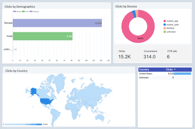 Facebook Ads Dashboard