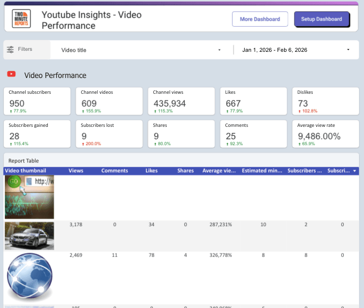 Youtube Insights - Video Performance and Insights 