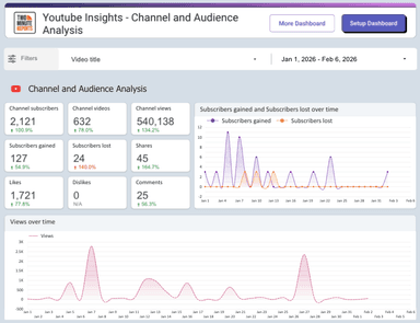 Youtube Insights - Channel and Audience Analysis