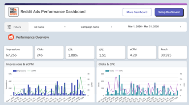 Reddit Ads Performance Dashboard