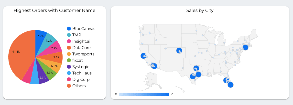 Shopify Overview Dashboard