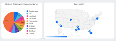 Shopify Overview Dashboard