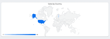 Shopify Overview Dashboard