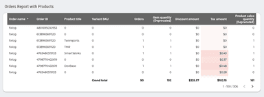 Shopify Overview Dashboard