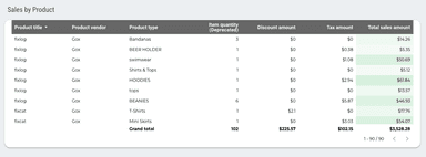 Shopify Overview Dashboard