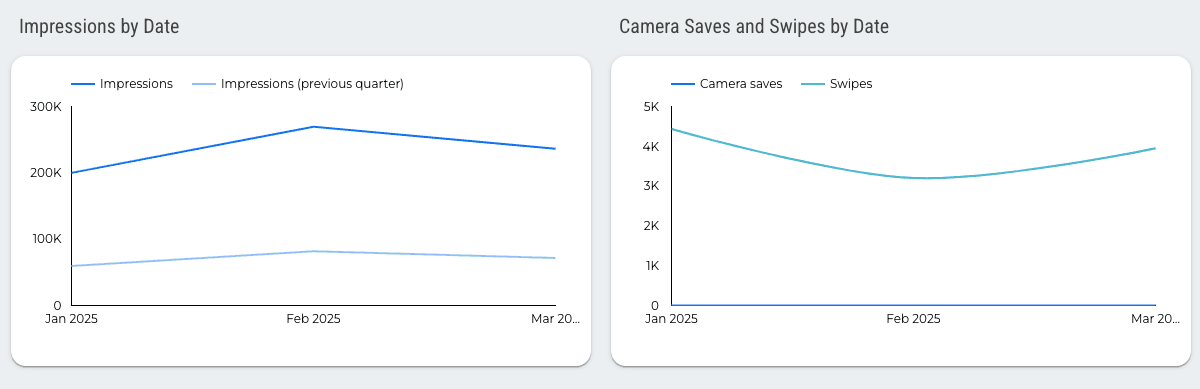 Snapchat Ads Overview Report