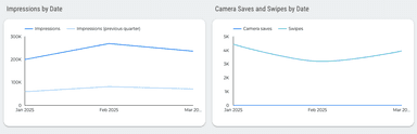 Snapchat Ads Overview Report