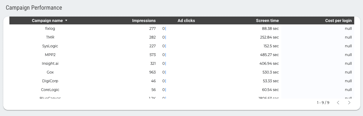 Snapchat Ads Overview Report