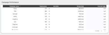 Snapchat Ads Overview Report