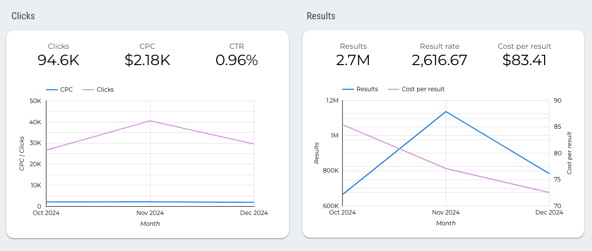 TikTok Ads Overview Report