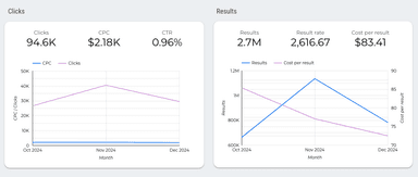TikTok Ads Overview Report