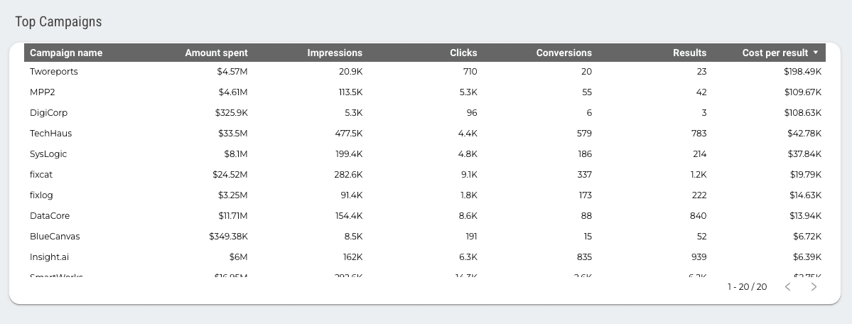 TikTok Ads Overview Report