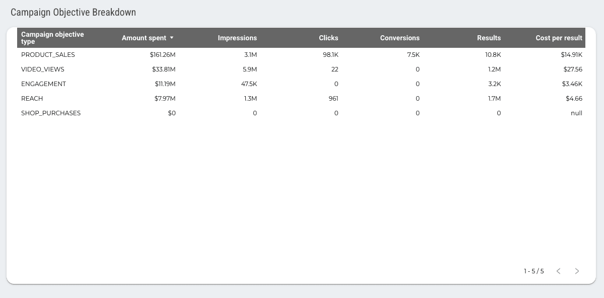 TikTok Ads Overview Report