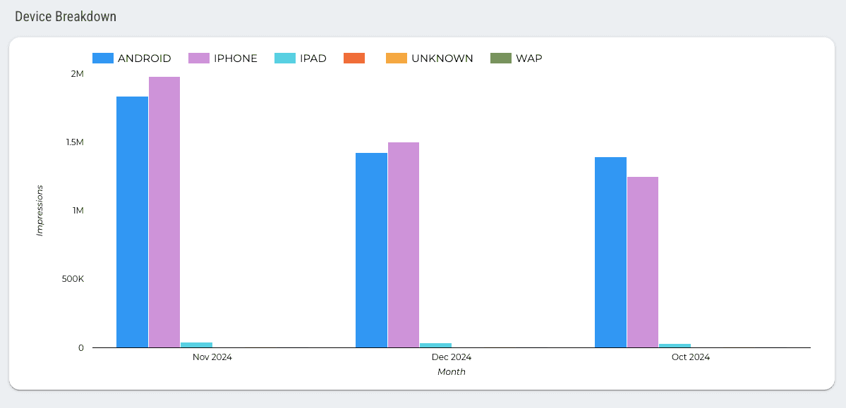 TikTok Ads Overview Report